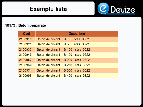 Lista anexa de betoane